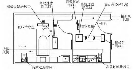 手术室净化工程-上海医院手术室及洁净室装修设计总包公司SAREN三仁 手术室净化工程-上海医院手术室及洁净室装修设计总包公司SAREN三仁