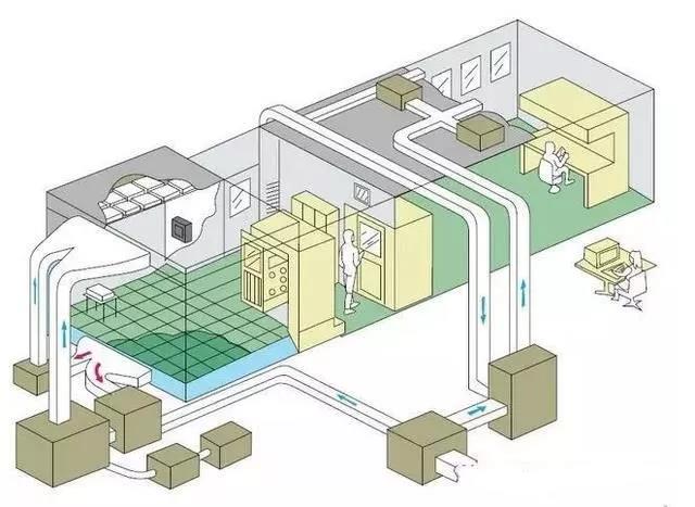 净化车间测试 净化车间测试